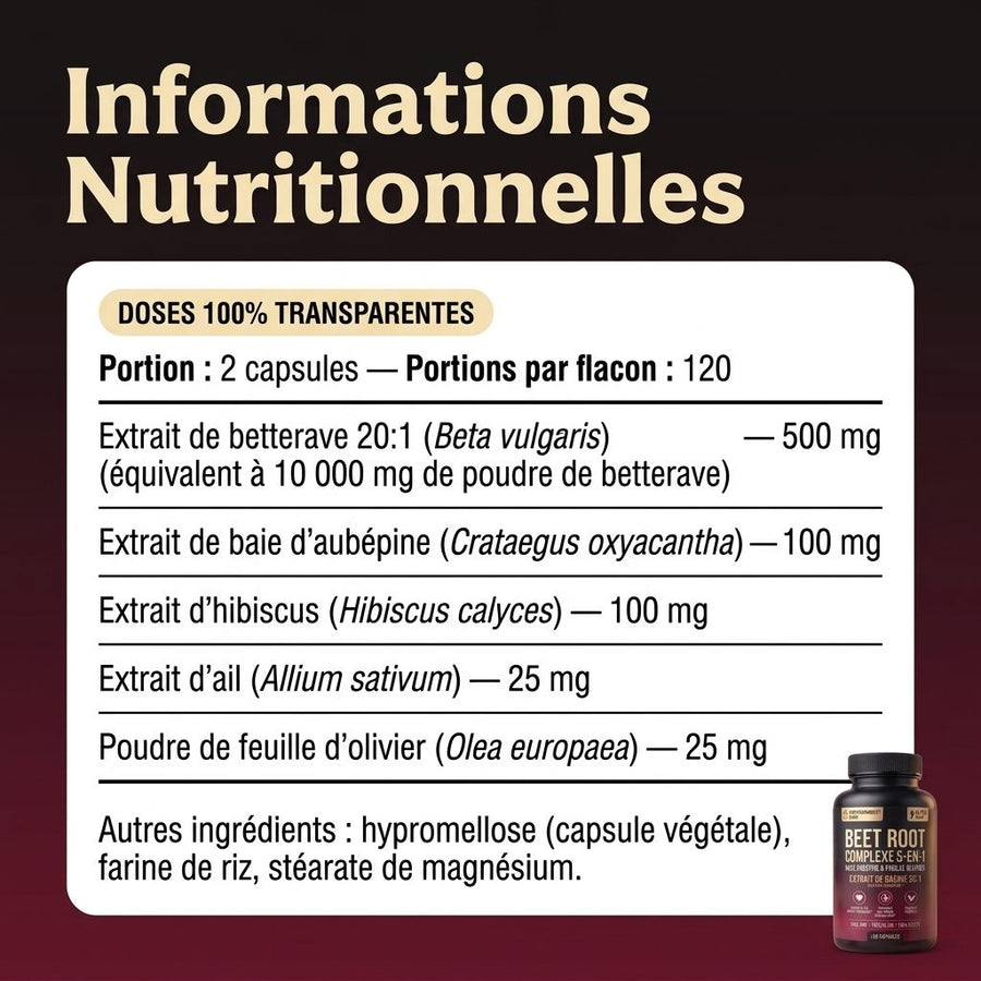 Informations nutritionnelles — doses transparentes
