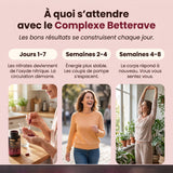 À quoi s'attendre avec le Complexe Betterave