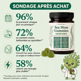 Sondage apres achat : 96%, 72%, 64%, 58%